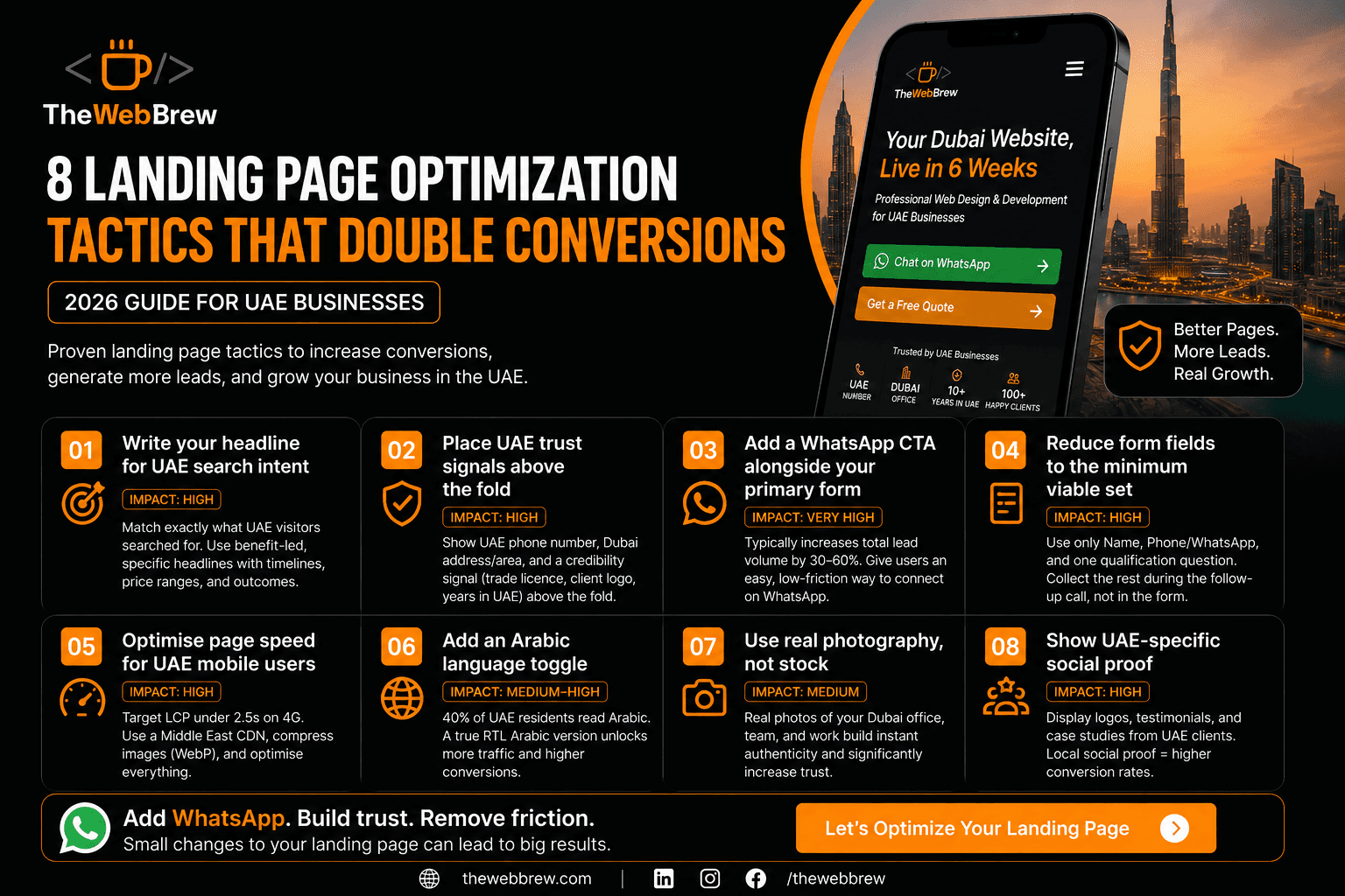 Landing Page Optimization UAE: 8 Tactics That Increase Conversions